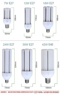 圣光普斯 專業(yè)LED燈具批發(fā)，照亮品質(zhì)生活與商業(yè)空間