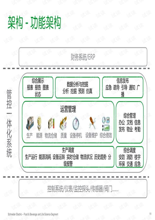 食品飲料加工行業(yè)智慧工廠解決方案.pdf